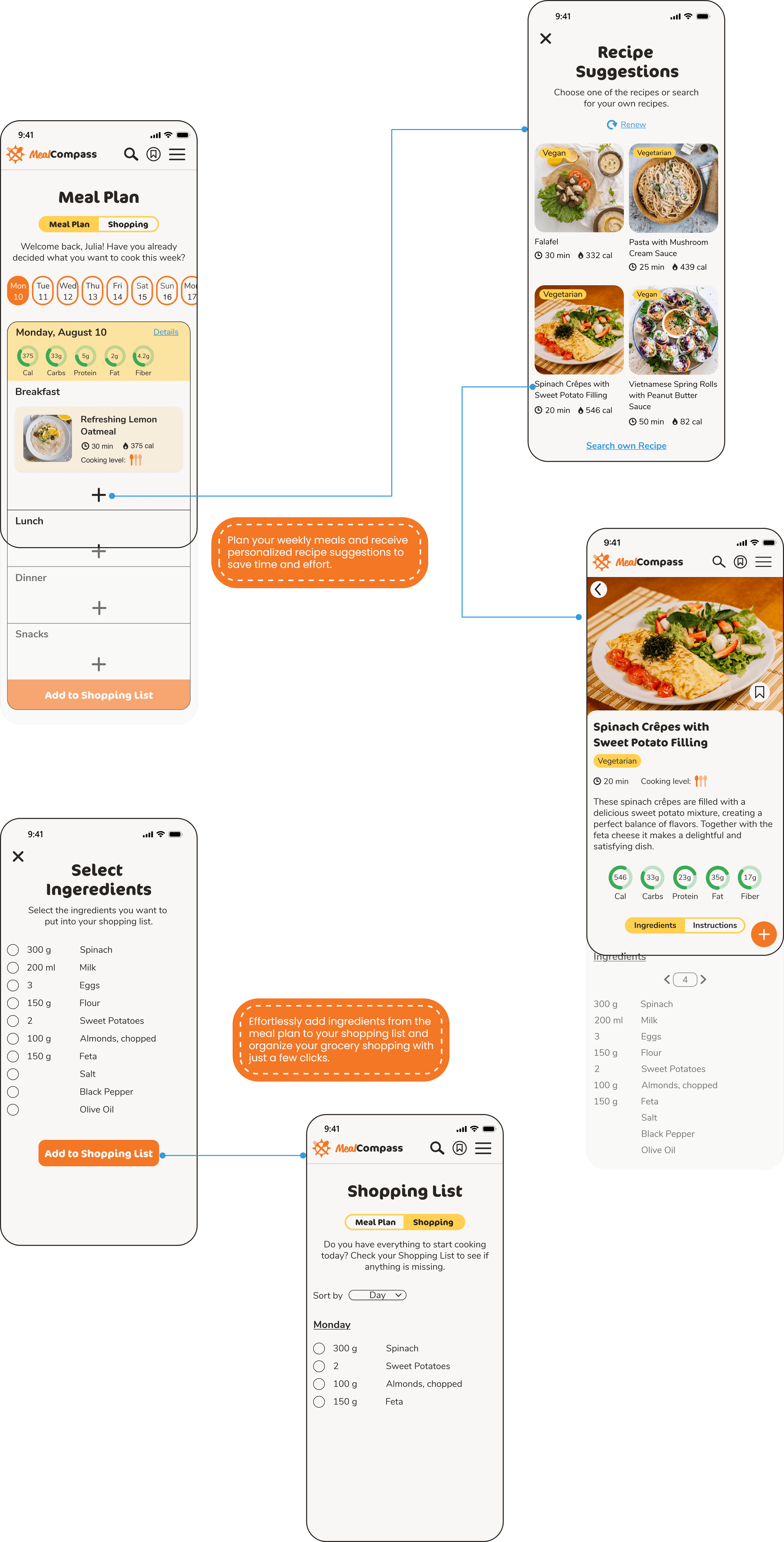 The meal plan and shopping list creation process of the Meal Compass web app