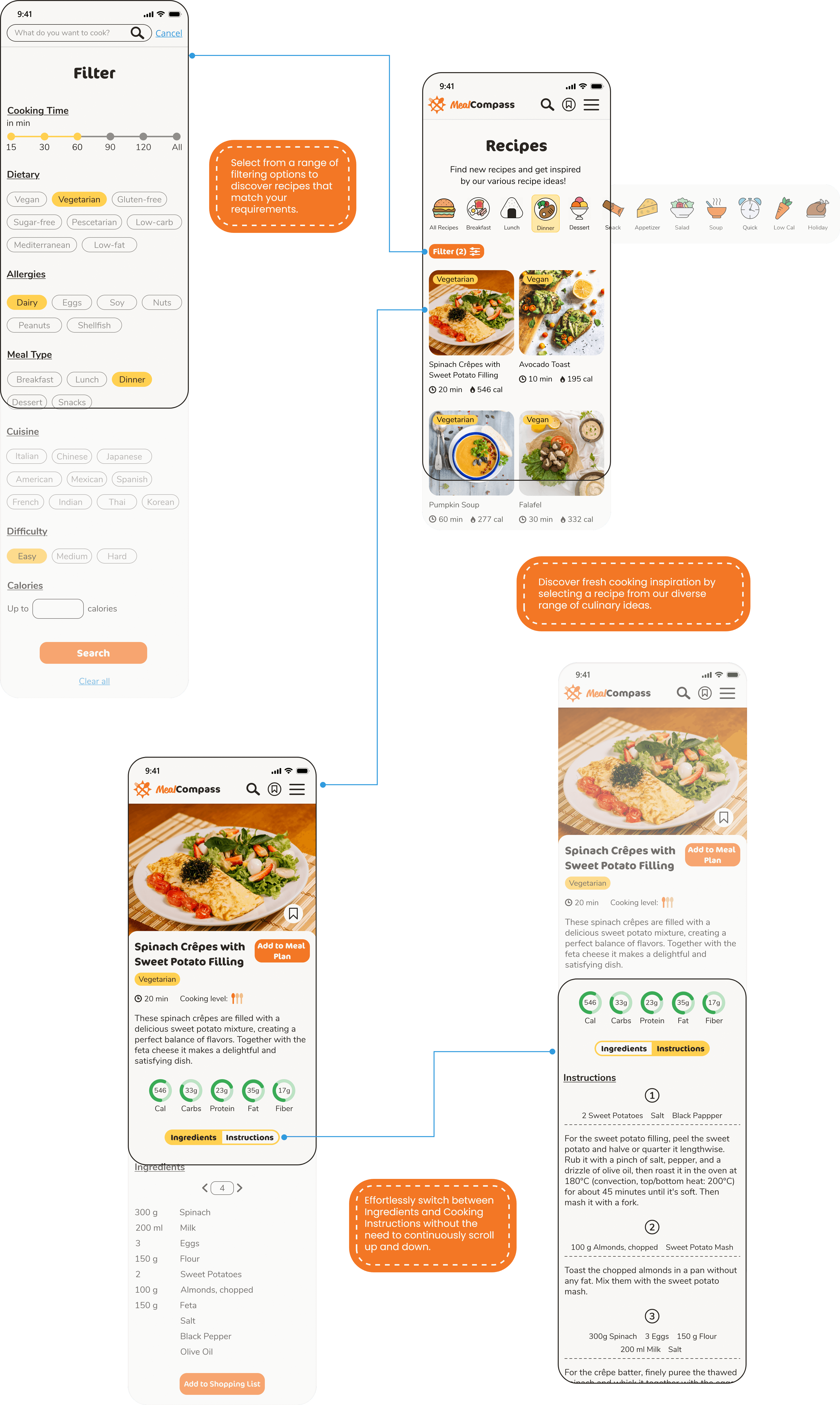 The recipe search process of the Meal Compass web app