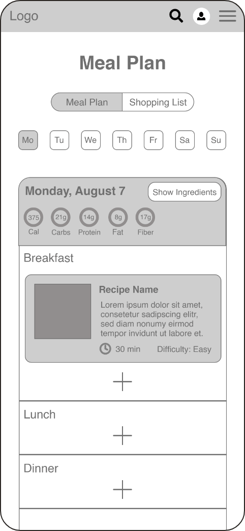 Third usability problem of the meal compass app